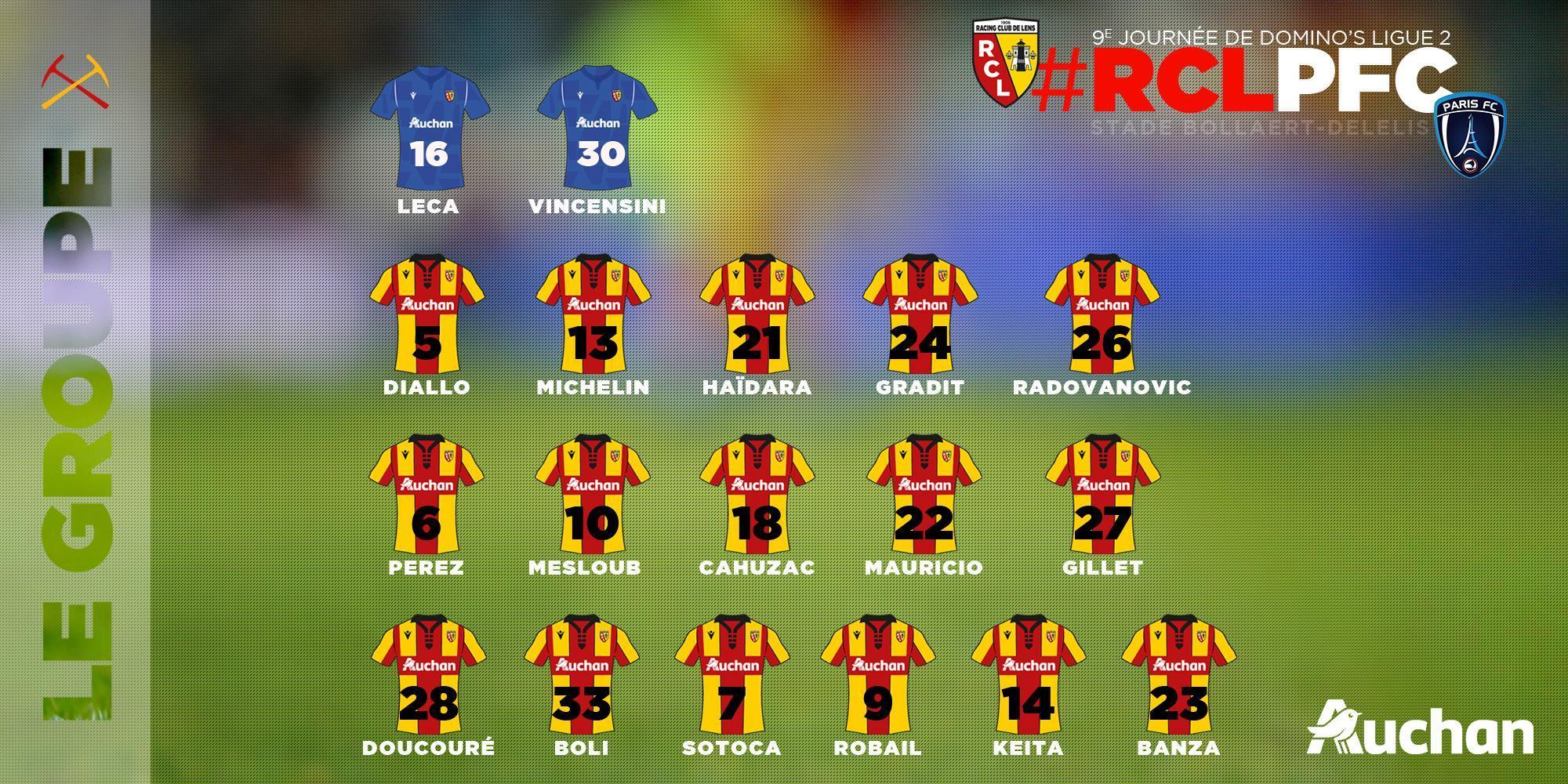 Lens - Paris FC : le groupe lensois