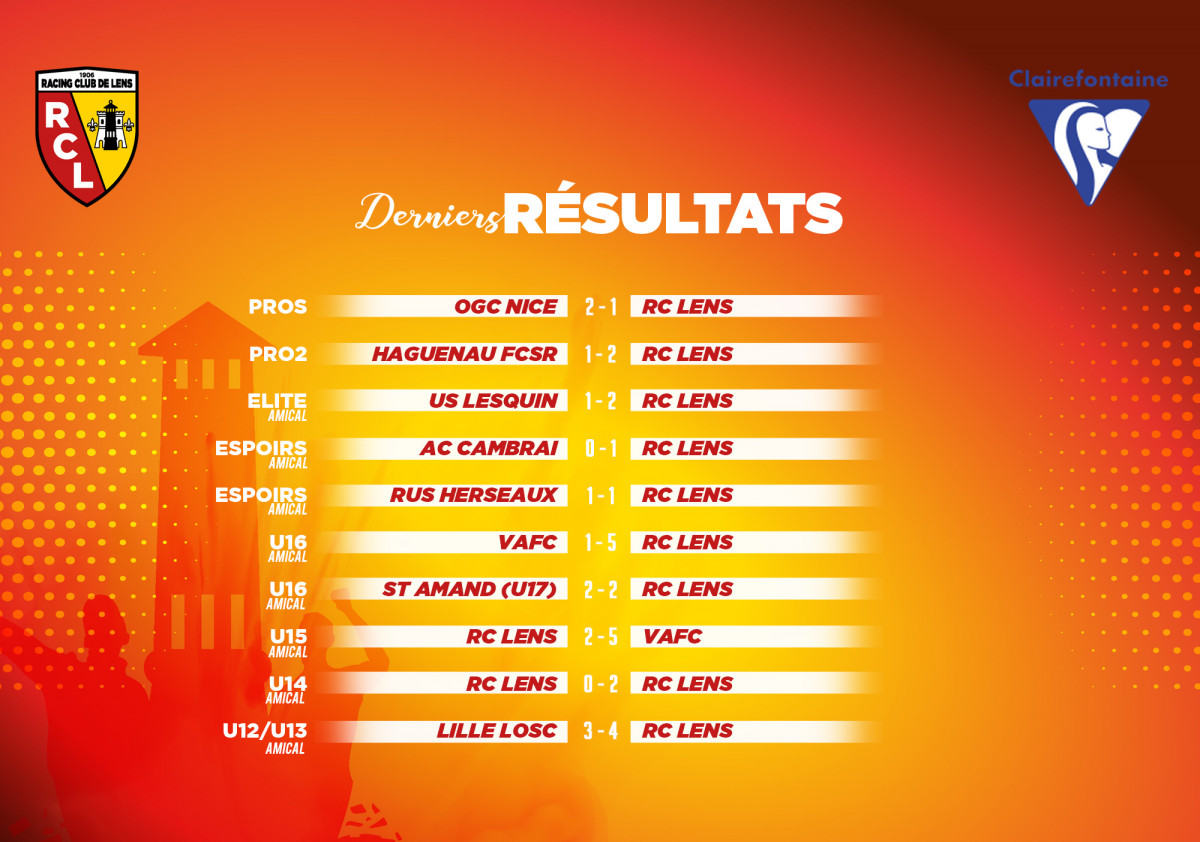 Résultats Et Matchs à Venir | RC Lens